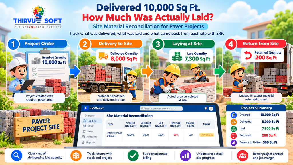 Paver Site Material Reconciliation: Delivered vs Laid vs Returned